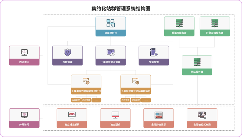 站群程序:电商行业的创新引擎