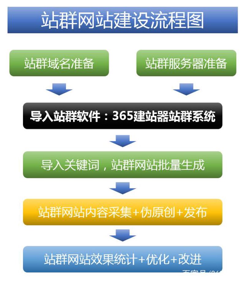 解读站群程序:构建网站的多维利器